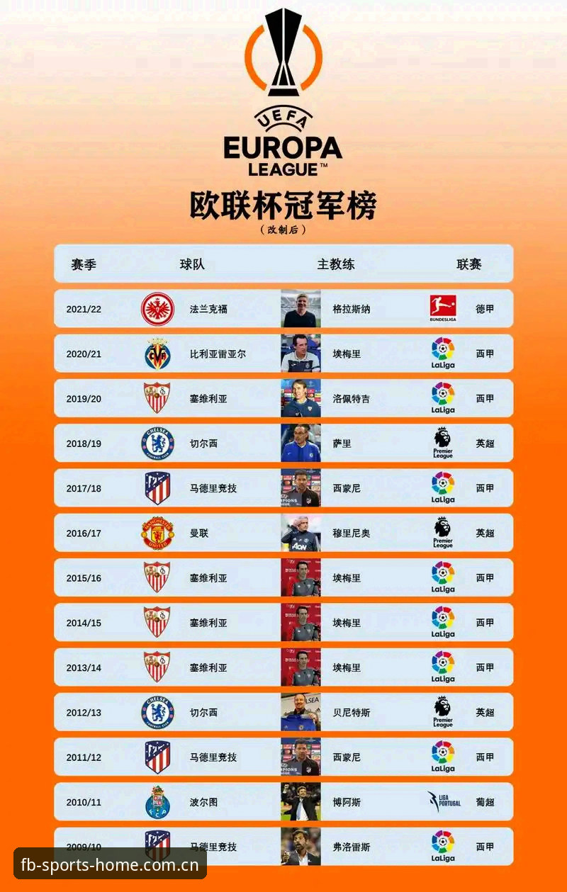 欧联杯决赛复盘：埃梅里五冠王的战术密码与fb体育登录推荐必备观赛技巧